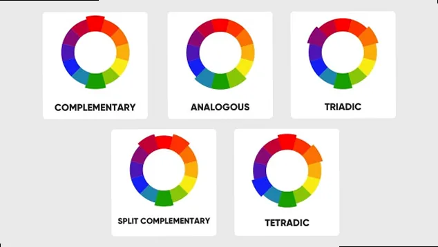 The color wheel illustrating primary, secondary, and tertiary colors, essential for photographers to understand color theory and create harmonious compositions.
