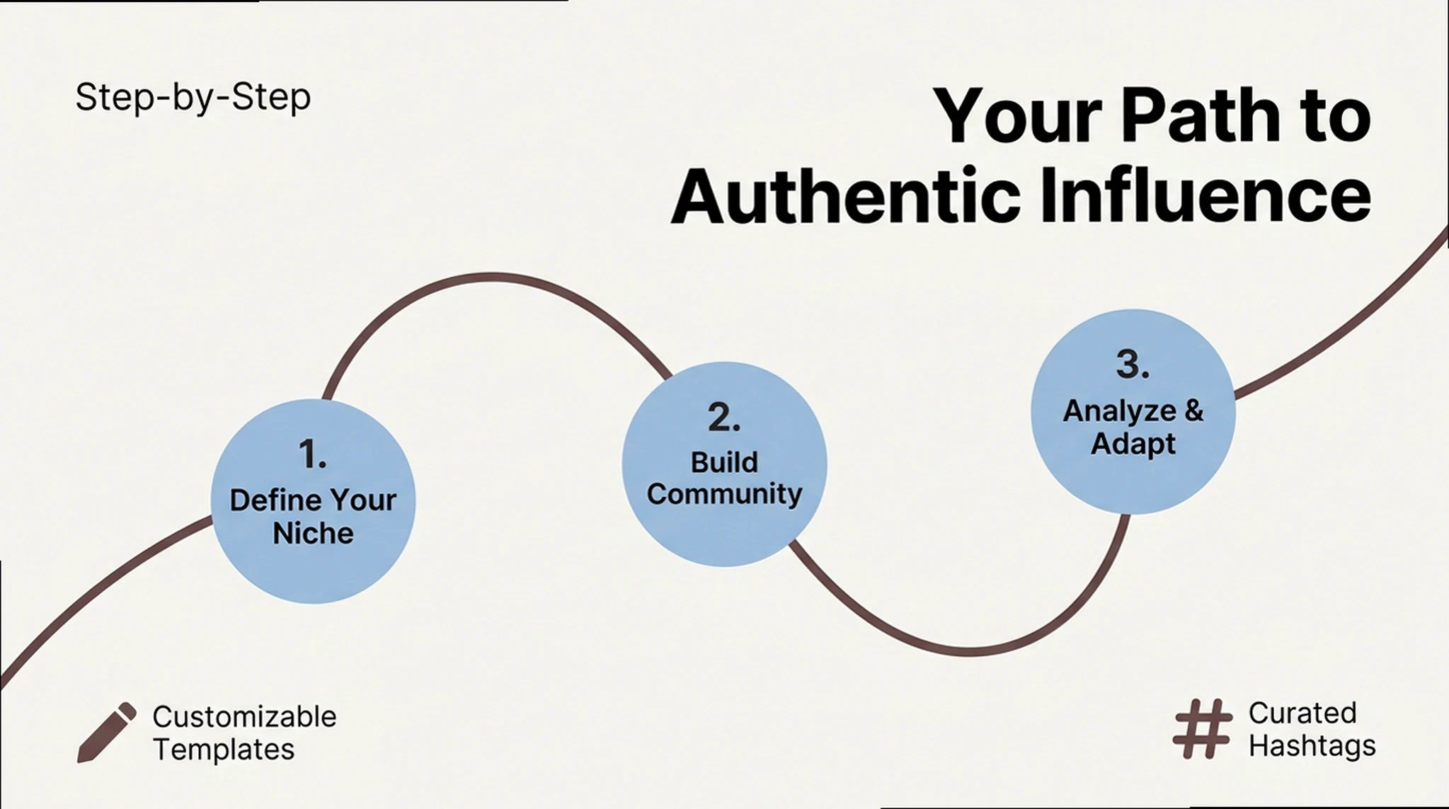 Bookish Growth Strategies: The Authentic Influence Guide