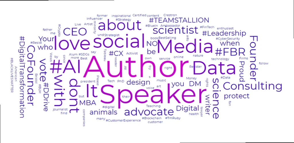 Interest Cloud Graph