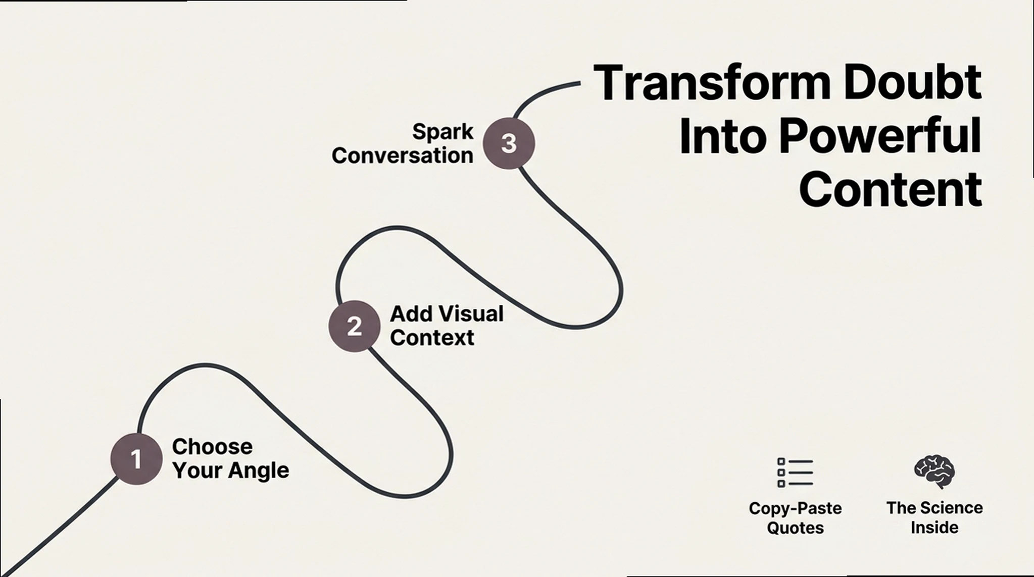 Doubt & Self-Doubt Quotes: The Creator’s Guide to Clarity