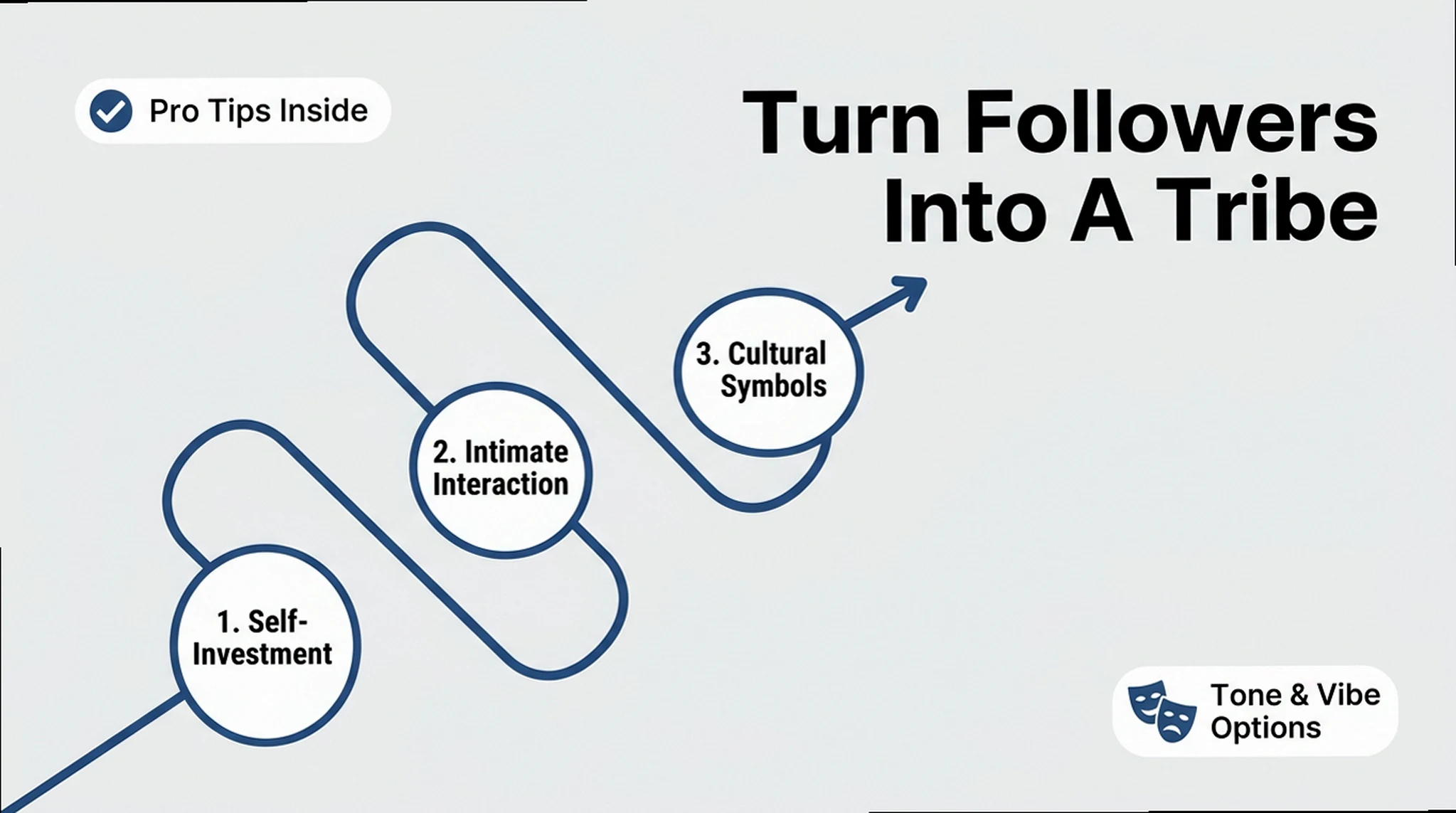 Niche Slang Guide: Build a Tribe with the Pootie Tang Effect
