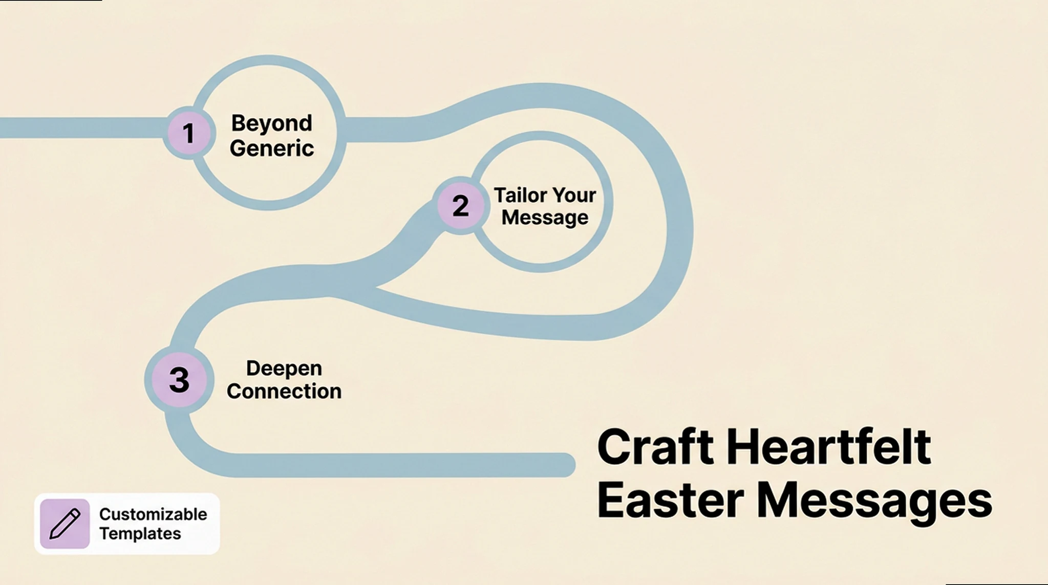 Personalized Easter Messages: The Zero-Cringe Guide to Connection