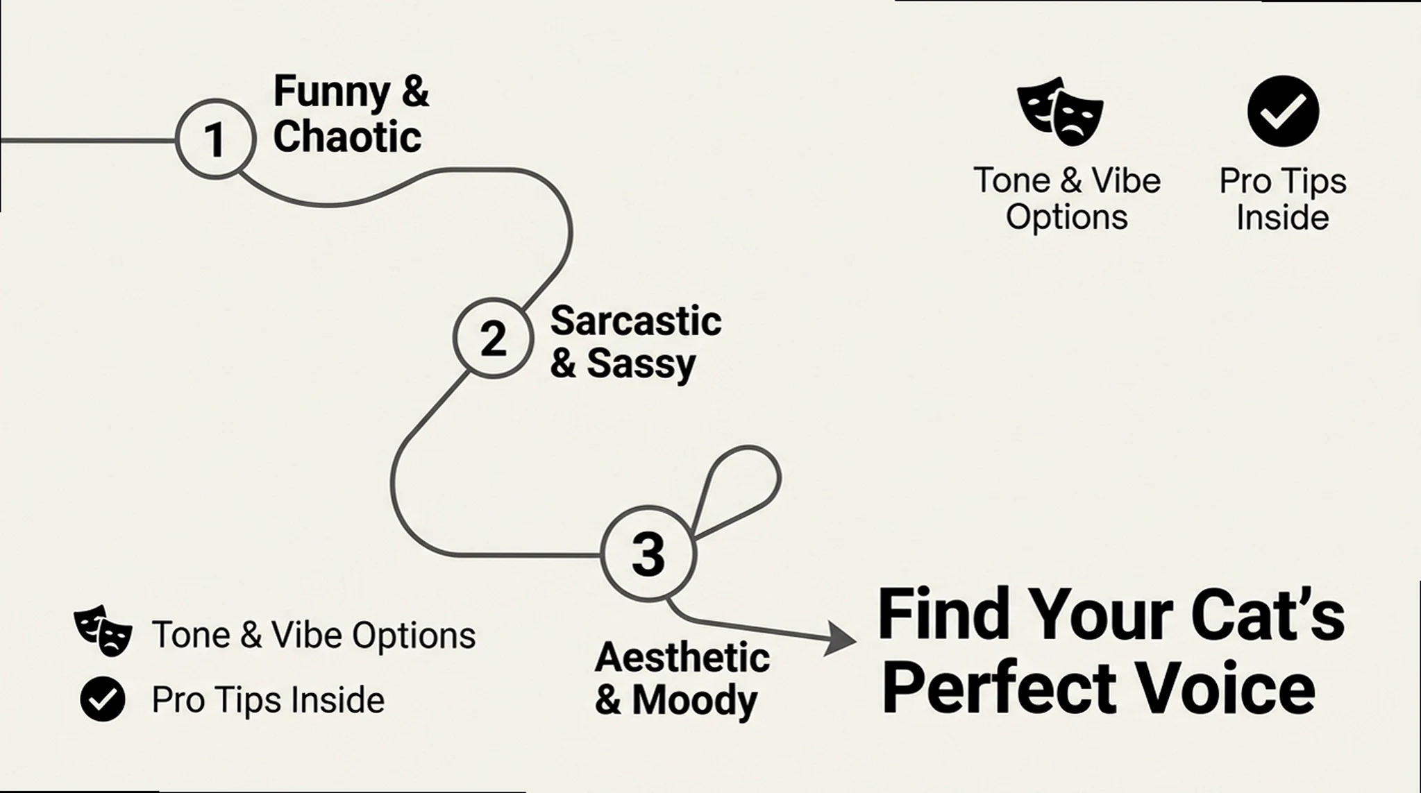 Sarcastic Cat Captions: 100+ Zero-Cringe, Copy-Paste Lines