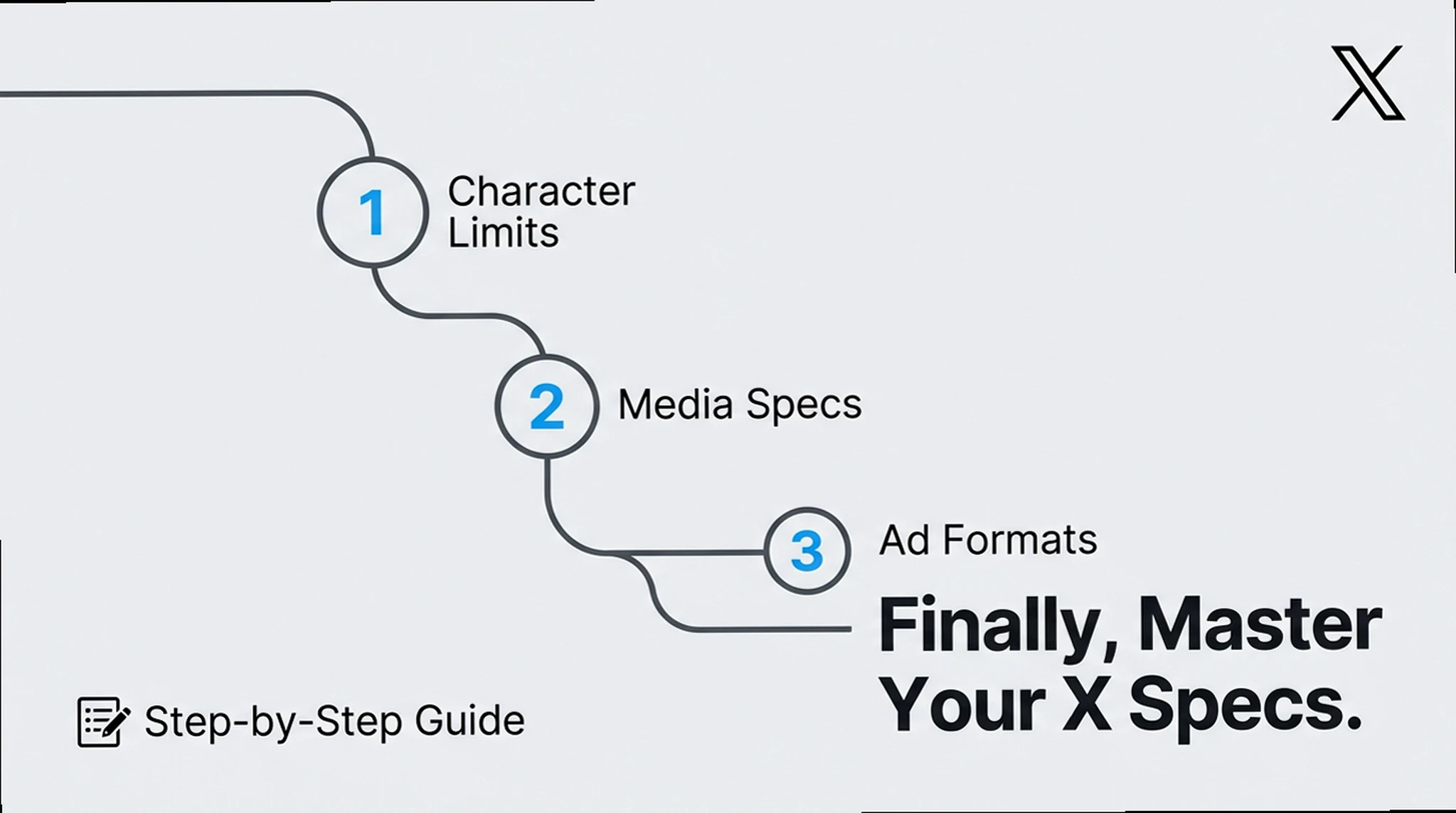 X (Twitter) Specs: Character Limits & Ad Sizes That Actually Work